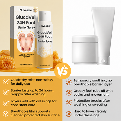 Nuvessie GlucaVeil 24H Foot Barrier Spray